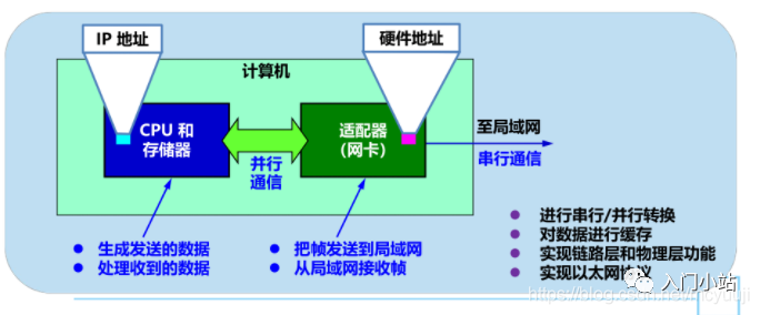 以太网