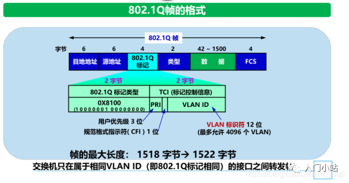 以太网