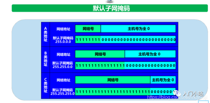 以太网