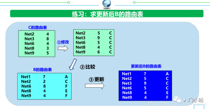 以太网