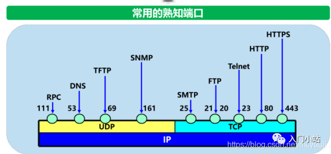 以太网