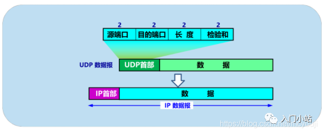 以太网