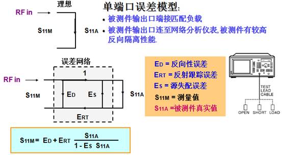 网络分析仪