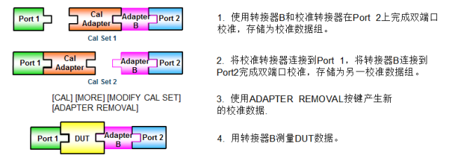 网络分析仪