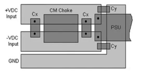 emc