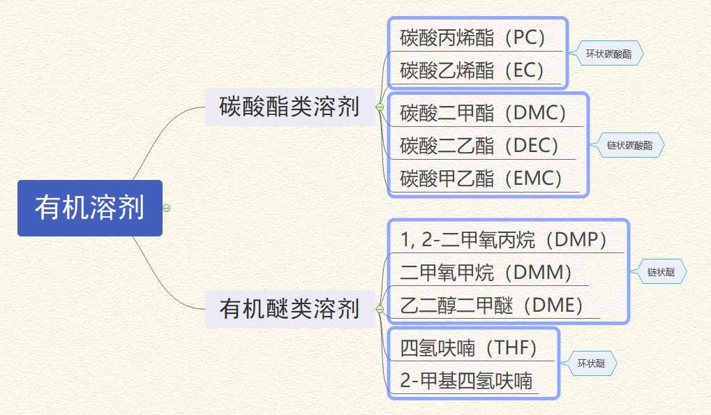 锂离子电池