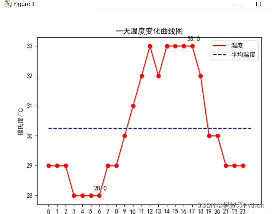 网页