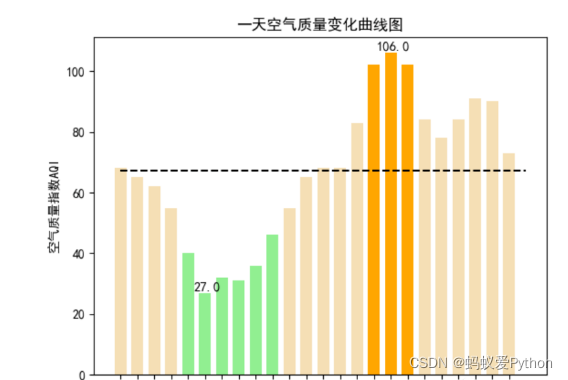 网页