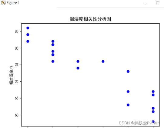 网页