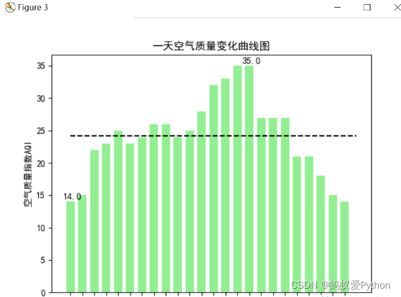 网页