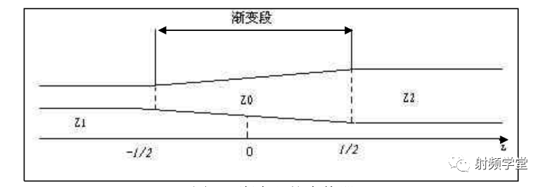 阻抗匹配