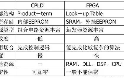 FPGA