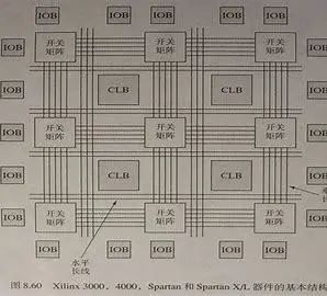 FPGA