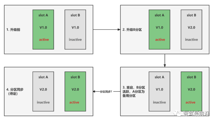 4a2ac308-17eb-11ed-ba43-dac502259ad0.png