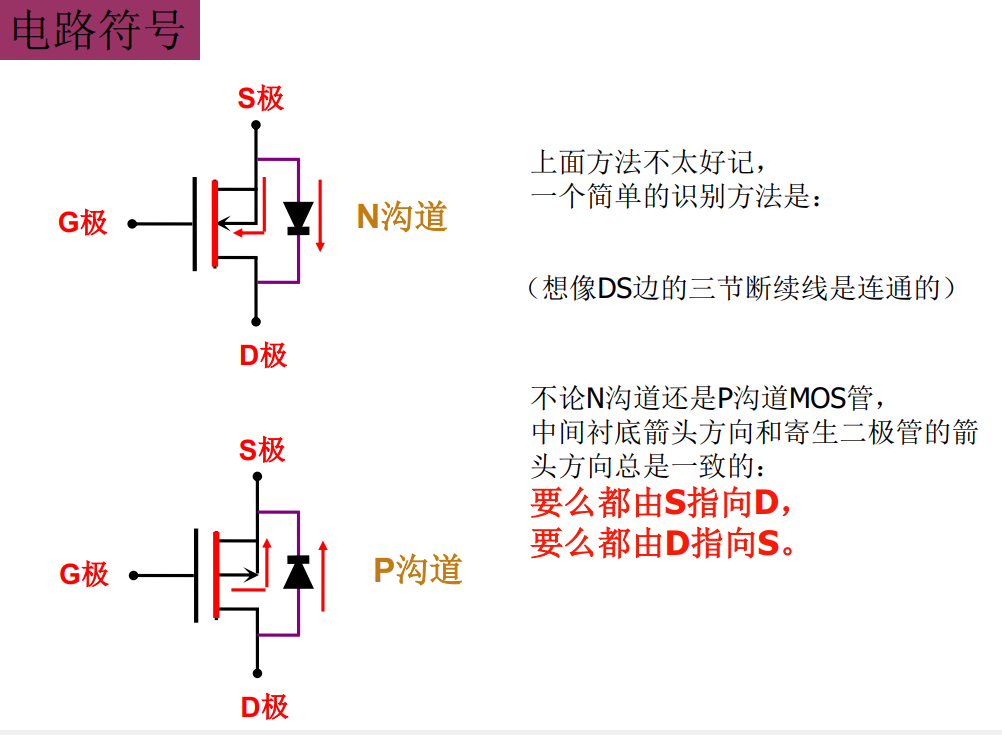 MOS管