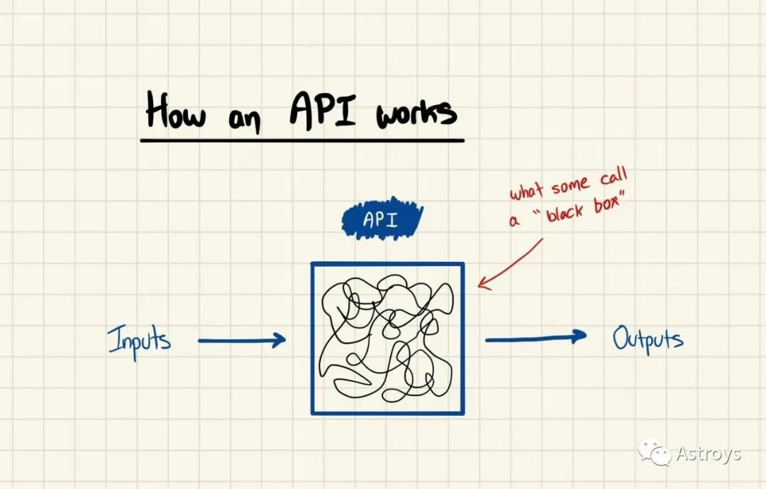 API