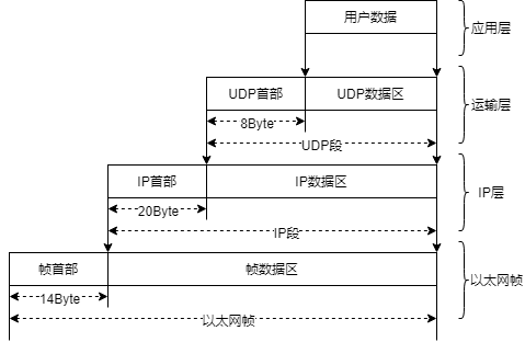 二进制