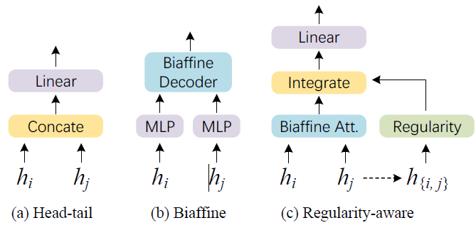 Span