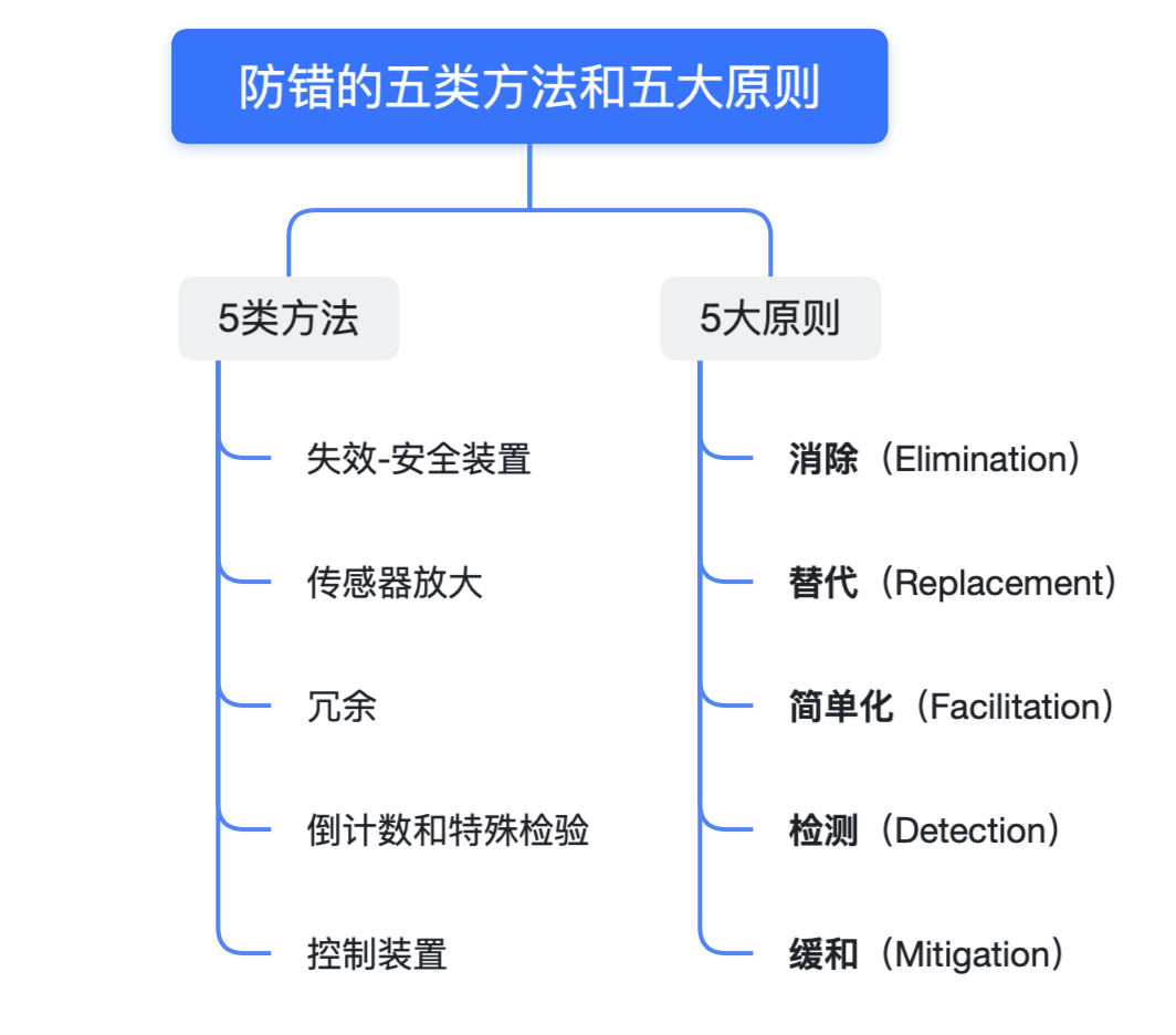 图像识别