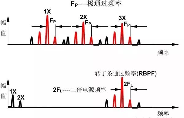 振动