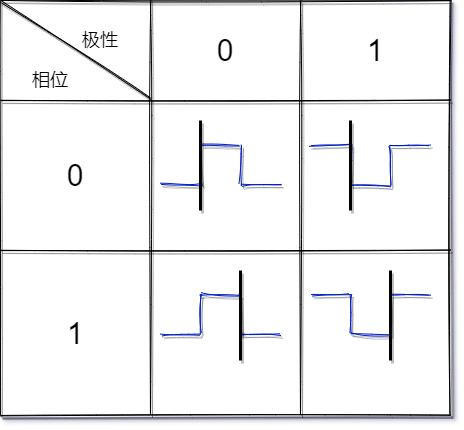 数据线