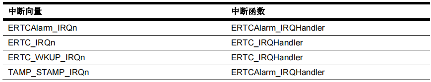 寄存器