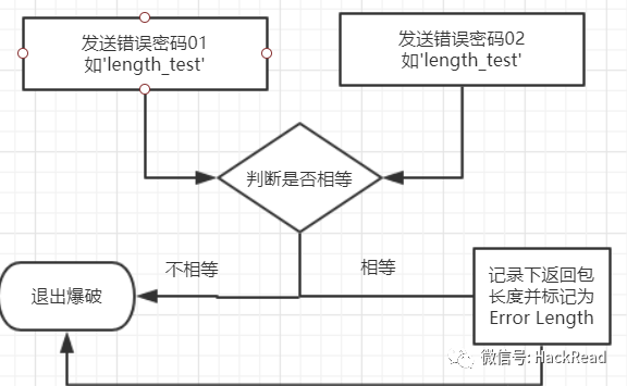 6395edda-1b11-11ed-ba43-dac502259ad0.png