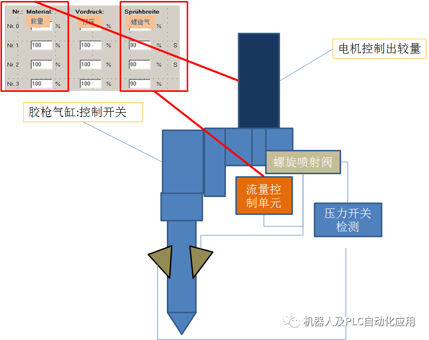 控制阀