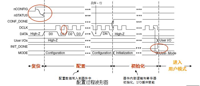 FPGA