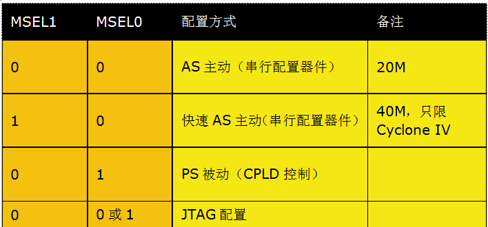 FPGA