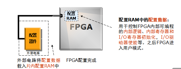 FPGA