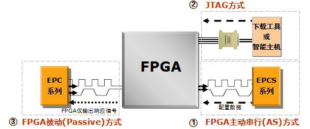 FPGA