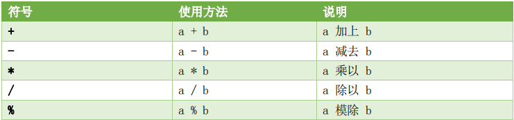 标识符