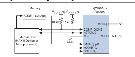 FPGA