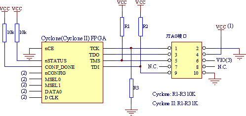 FPGA