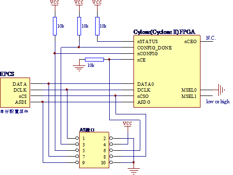 FPGA