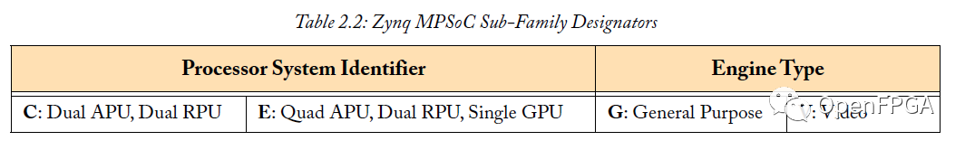 Zynq