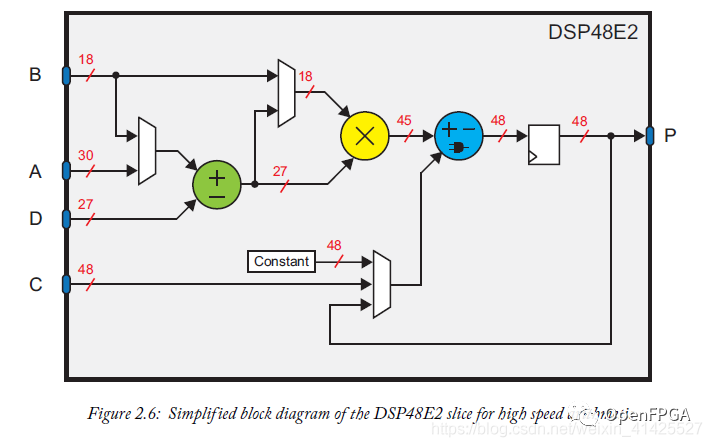 FPGAs