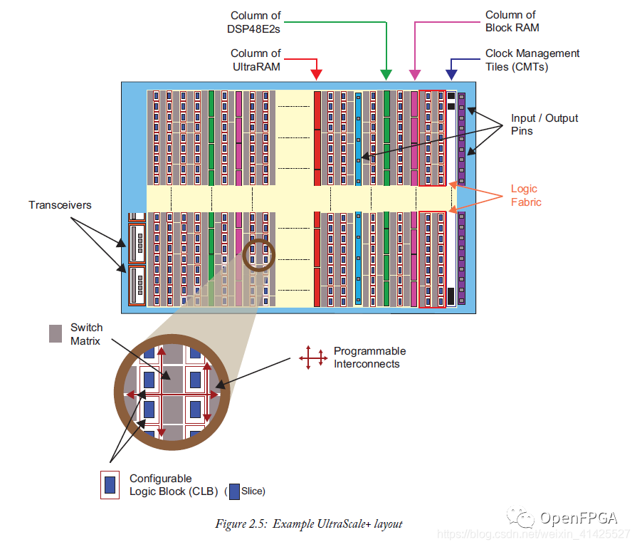 Zynq