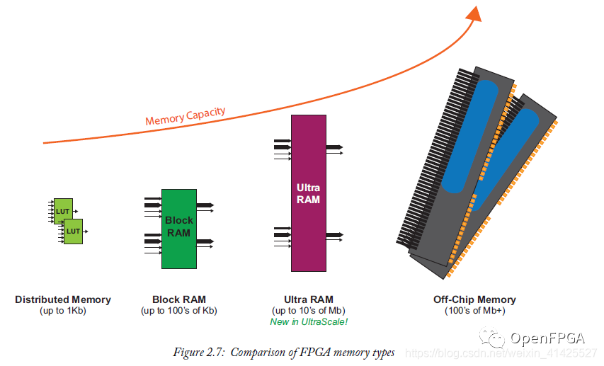 FPGAs