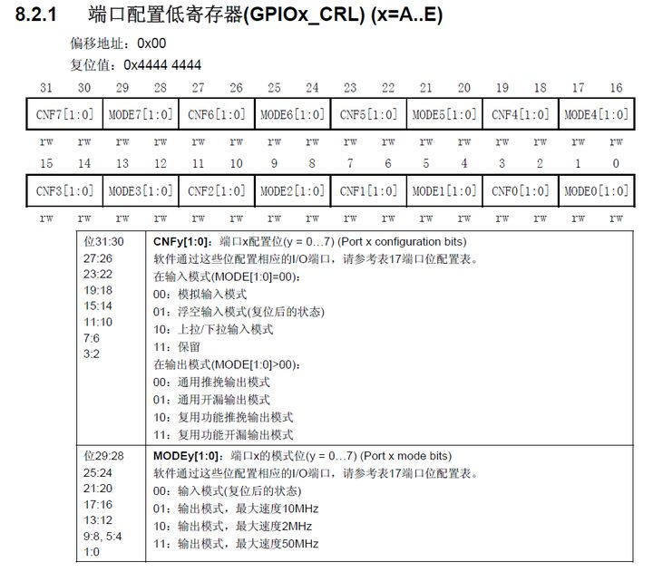 STM32