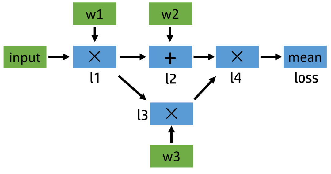 pytorch