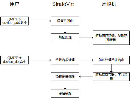 PCIe