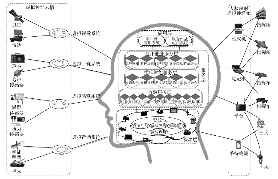 人工智能