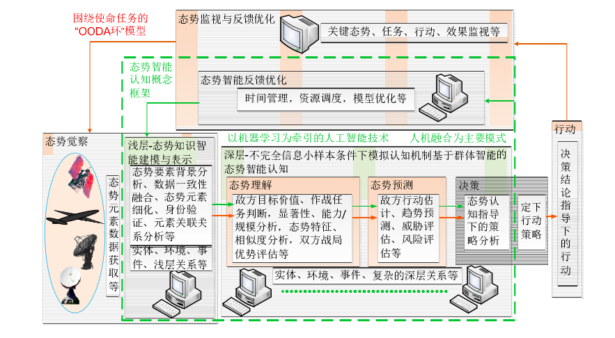 人工智能