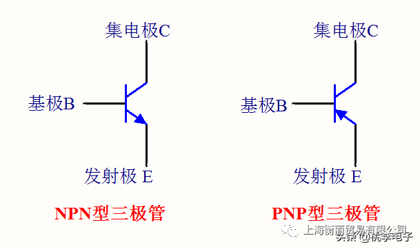 半导体