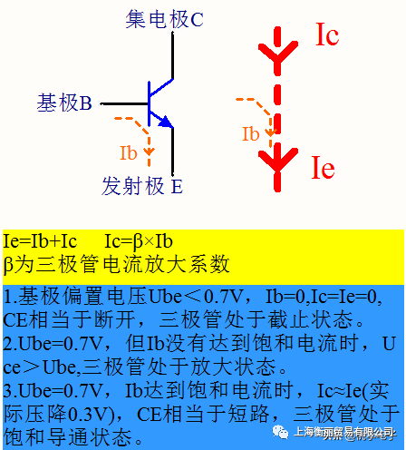 半导体