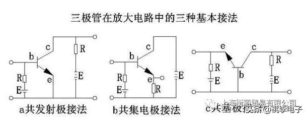 半导体