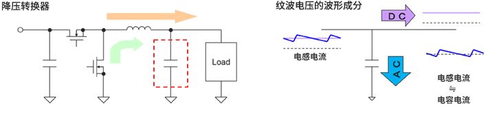 电容器