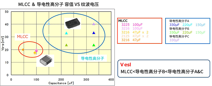 电容器